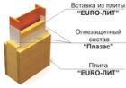 Огнезащита металлоконструкций ЕТ Металл.