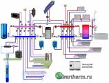 Отопление тепловыми насосами, плюс солнечными коллекторами