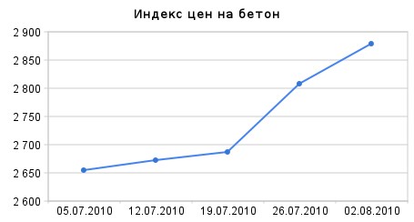       2010