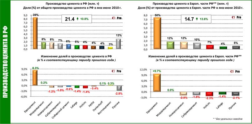 Производство цемента в РФ (млн тонн)